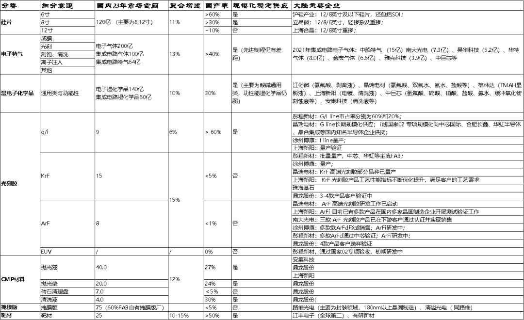 资料来源：鹏华基金
