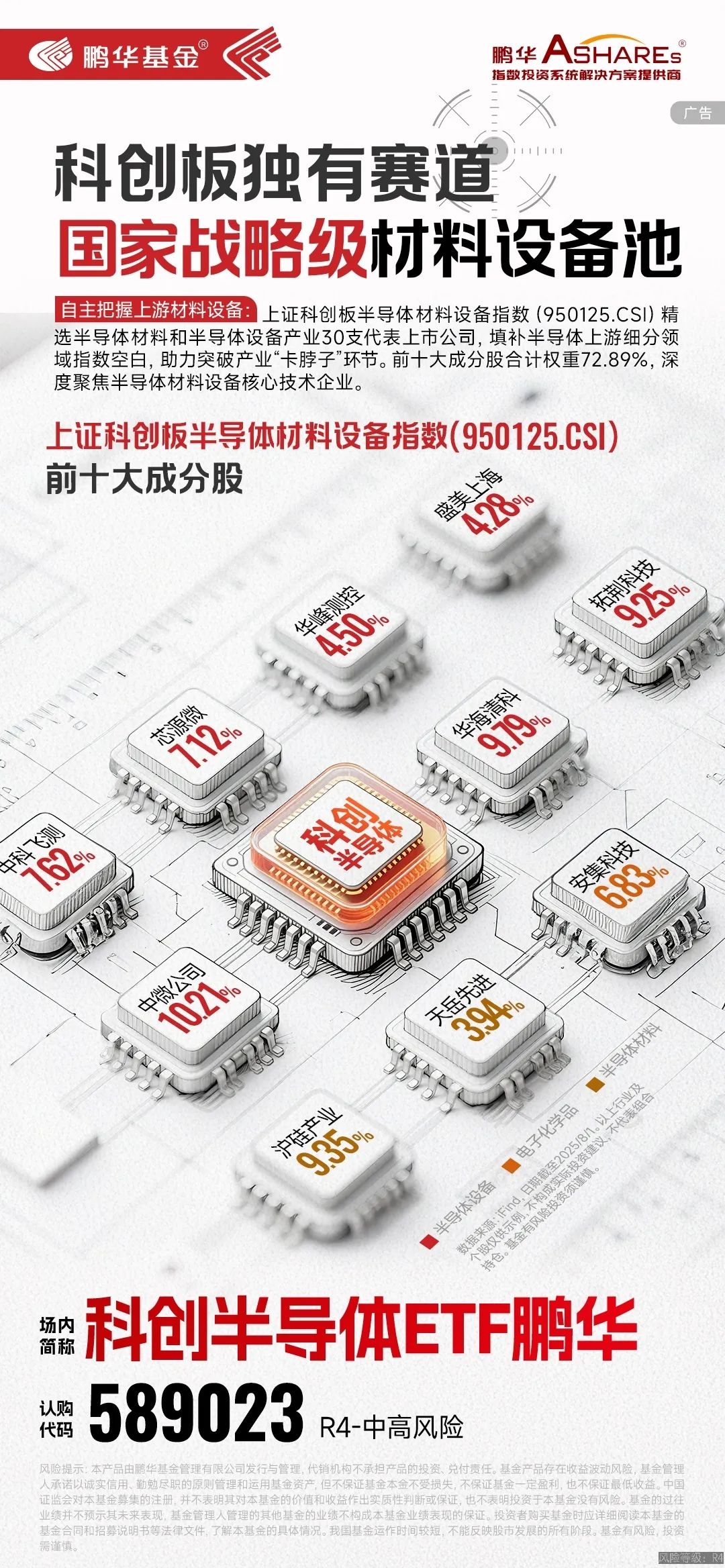 资料来源：鹏华基金