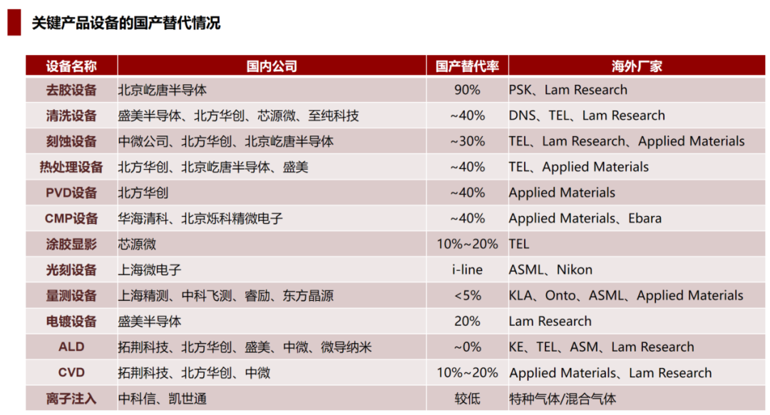 资料来源：鹏华基金