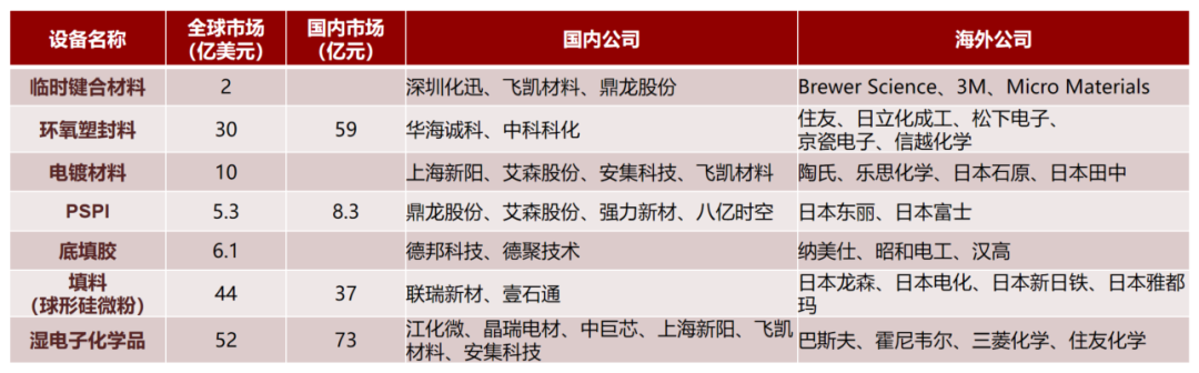 资料来源：鹏华基金