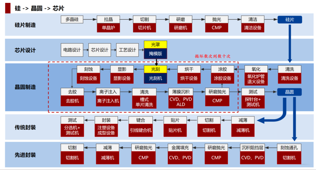 资料来源：鹏华基金
