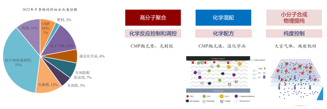 资料来源：鹏华基金