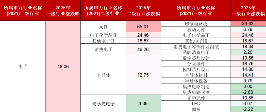 数据来源：Wind，截至日期：2025/8/13