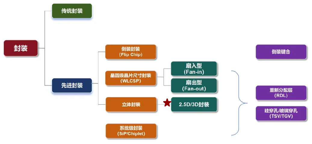 资料来源：鹏华基金