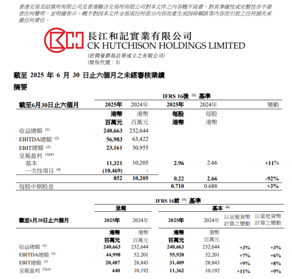 道正网 李嘉诚旗下长和最新表态：预计今年不会完成港口交易，将邀请内地投资者加入！