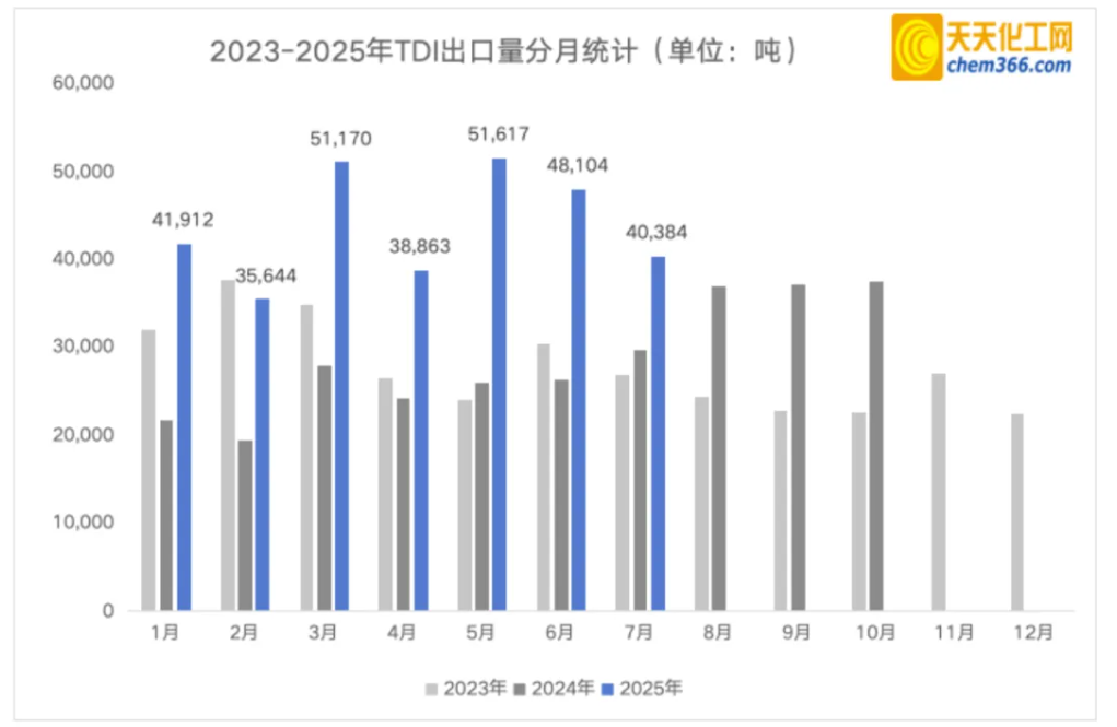 图源：天天化工